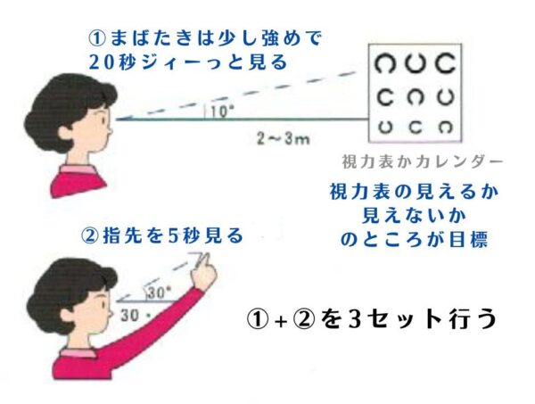 まばたき体操